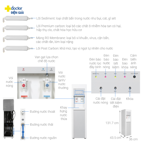 Máy lọc nước ChungHo IGUASSU DIGITAL